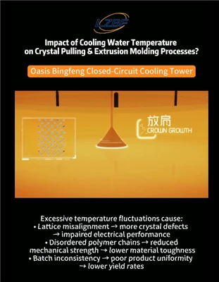 Why Are Closed Circuit Cooling Towers So Popular?